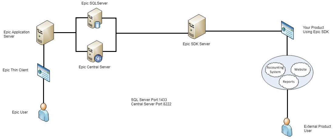 EpicSDK