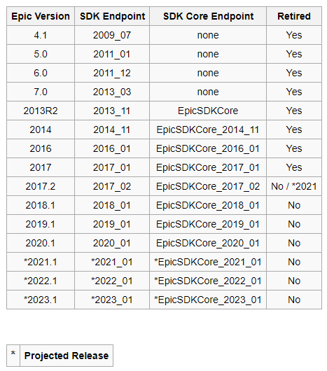 EpicSDKVersions