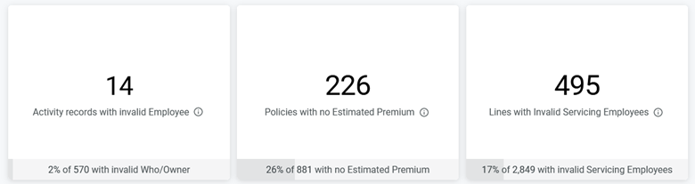 Data Quality Dashboard