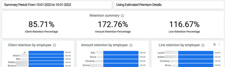 Retention Summary Dashboard