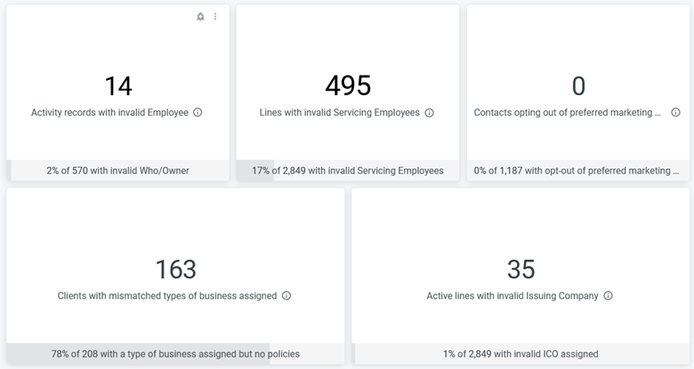 Data Quality Dashboard