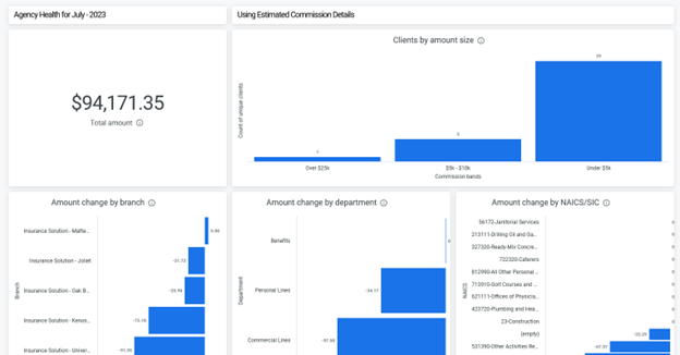 Agency Health Dashboard