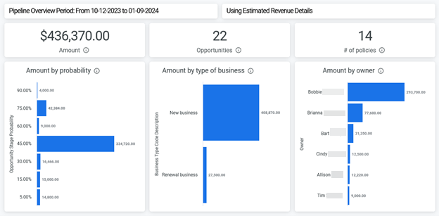 Opportunity Pipeline Dashboard