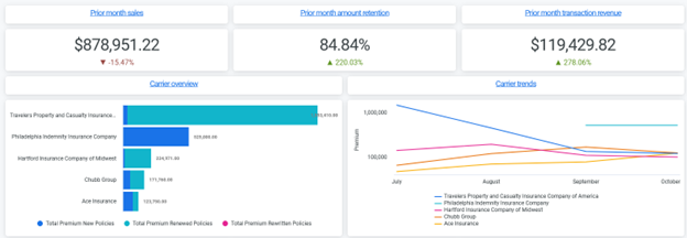 Pulse Dashboard
