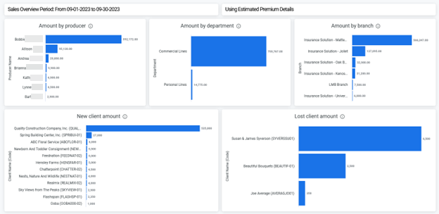 Sales Overview Dashboard