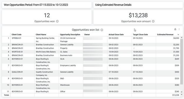Won Opportunities Dashboard