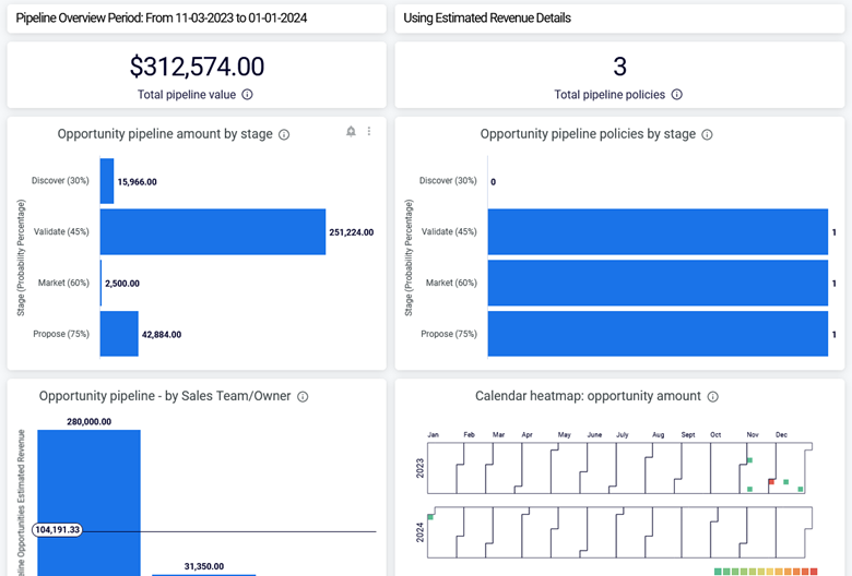 Opportunity Pipeline Overview dashboard