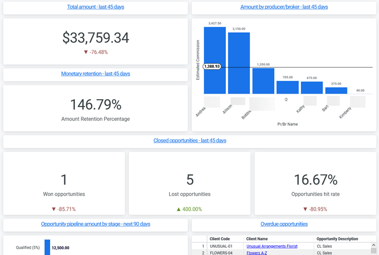 Pulse Dashboard