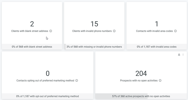 Data Quality dashboard
