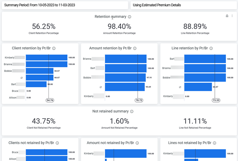 Retention Summary dashboard